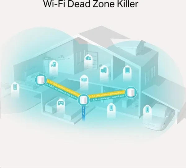 TP-Link AX1800 Smart Home Mesh WiFi6 Deco X20(3-pack)