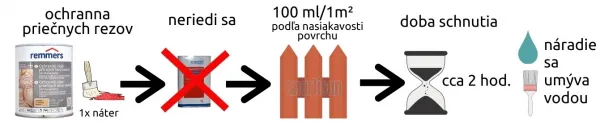 REMMERS Ochranný náter priečnych rezov extra 0.75 l