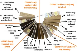 OSMO Vzorkovník Tvrdý voskový olej - originál, farebný, efekt, protišmykový - vejár