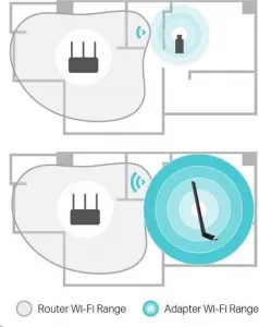 TP-LINK AC600 Wifi adapt