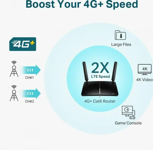 TP-LINK AC1200 4GLTE Router