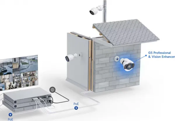 Ubiquiti UBNT UACC G5 Professional vision enhancer