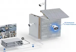 Ubiquiti UBNT UACC G5 Professional vision enhancer