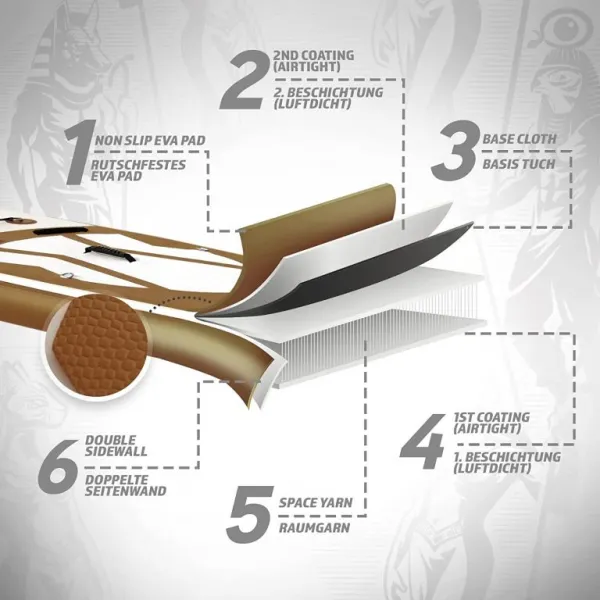 PHYSIONICS nafukovací paddleboard - boh Ra, 366 cm