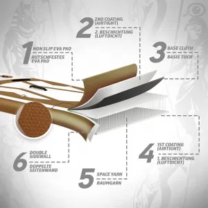 PHYSIONICS nafukovací paddleboard - boh Ra, 366 cm