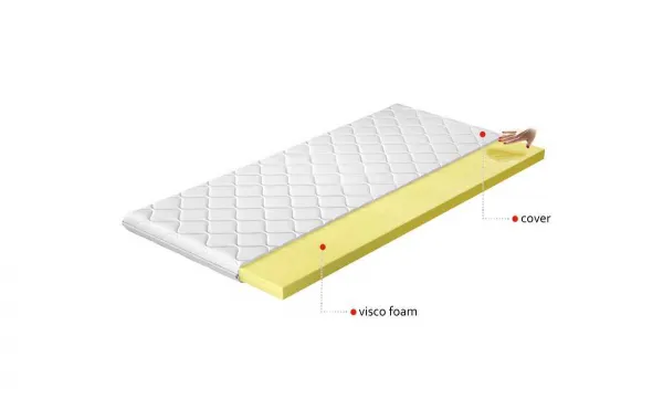 Topper Visco 180x200 Hypoalergénny poťah