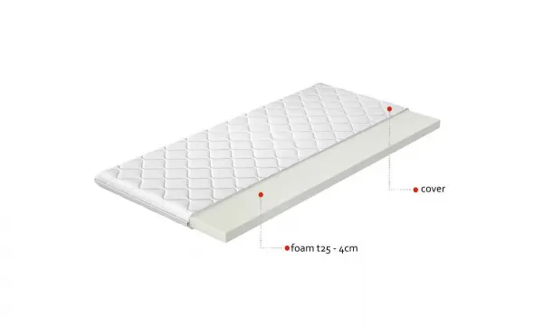 Topper T25 90x200 Hypoalergénny poťah