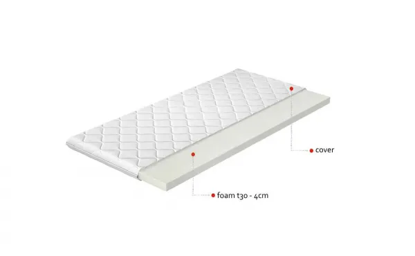 Topper T30 80x200 Hypoalergénny poťah