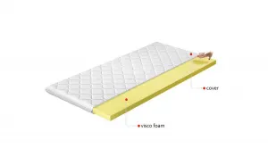 Topper Visco 200x200 Hypoalergénny poťah