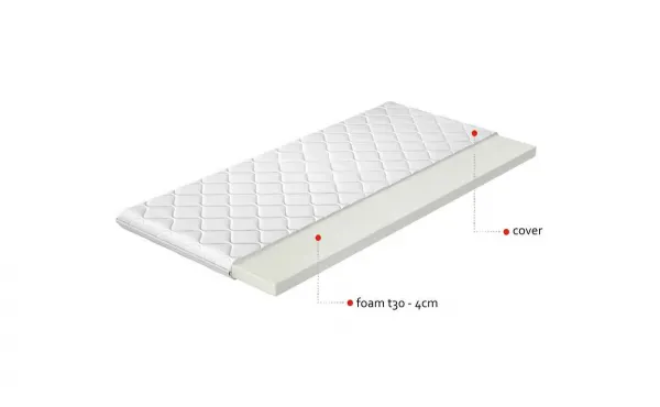 Topper T30 90x200 Hypoalergénny poťah