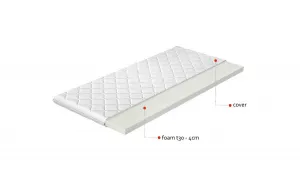 Topper T30 90x200 Hypoalergénny poťah