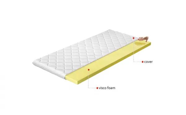 Topper Visco 160x200 Hypoalergénny poťah