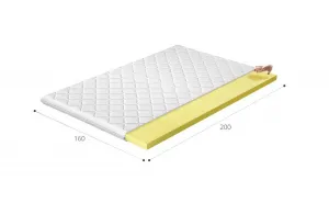 Topper Visco 160x200 Hypoalergénny poťah
