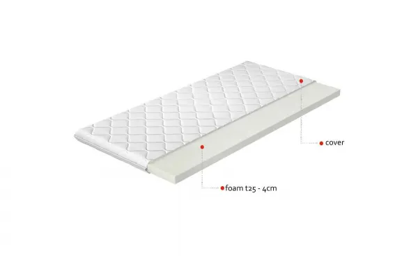 Topper T25 80x200 Hypoalergénny poťah