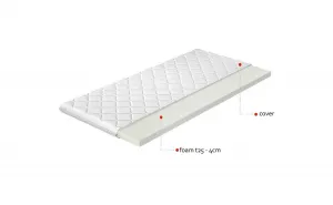 Topper T25 80x200 Hypoalergénny poťah