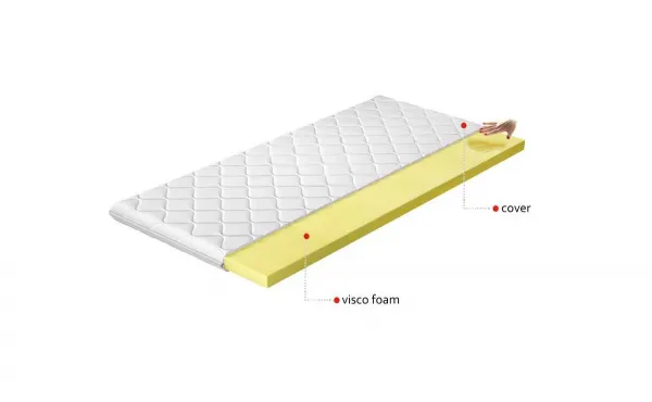 Topper Visco 120x200 Hypoalergénny poťah