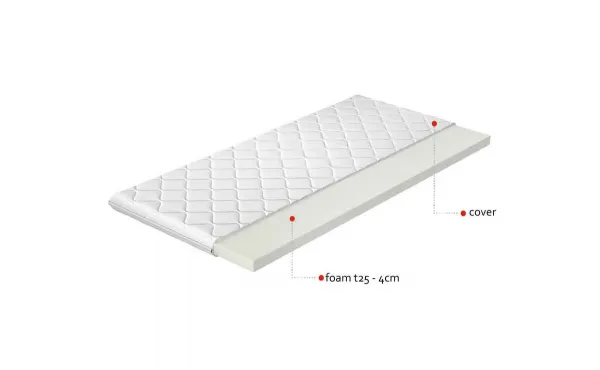 Topper T25 160x200 Hypoalergénny poťah