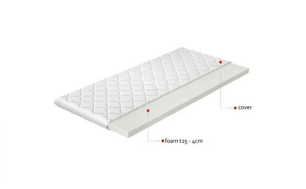 Topper T25 120x200 Hypoalergénny poťah
