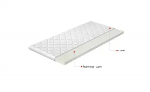 Topper T30 180x200 Hypoalergénny poťah