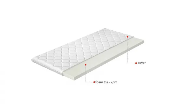 Topper T25 180x200 Hypoalergénny poťah