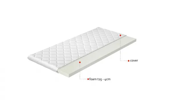 Topper T25 140x200 Hypoalergénny poťah
