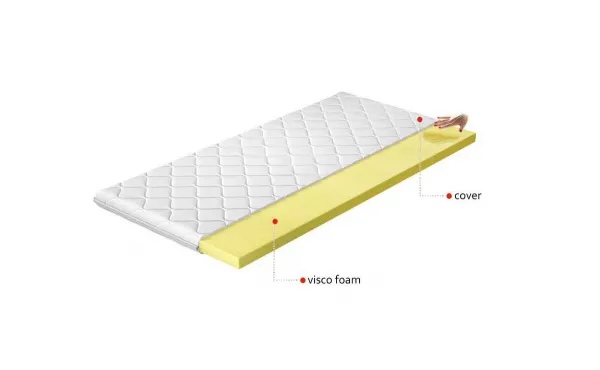 Topper Visco 140x200 Hypoalergénny poťah