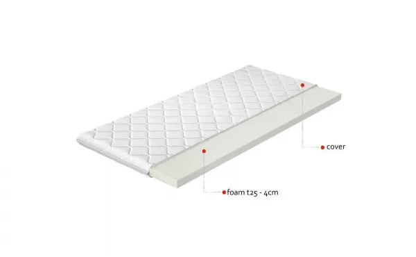 Topper T25 200x200 Hypoalergénny poťah
