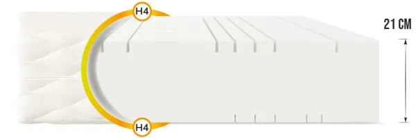 FDM Penová matrac GOYA MAX, veľkosť 100x200