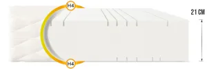 FDM Penová matrac GOYA MAX, veľkosť 100x200