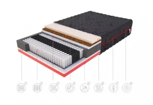 FDM Sendvičová viacvrstvová matrac FORZA, veľkosť 100x200