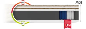 FDM Taštičkový matrac RODINNÝ MAX dvojlôžkový, veľkosť 80x200