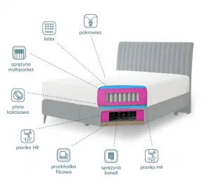 ArtElta Manželská posteľ BLANCA Boxspring | 140 x 200 cm Farba: Lukso 38