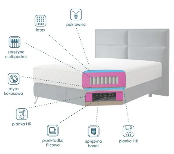 ArtElta Manželská posteľ SAFIRO Boxspring | 160 x 200 cm Farba: Nube 33