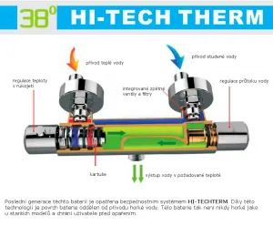 SAPHO - KIMURA nástenná sprchová termostatická batéria, chróm KU211