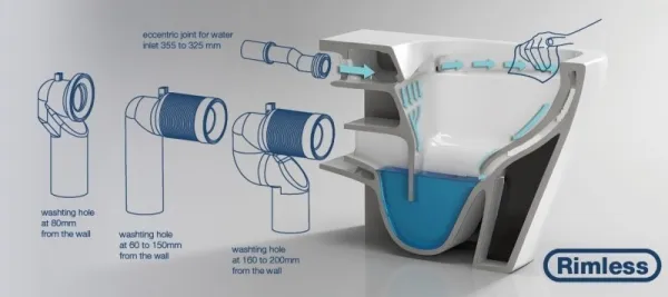 OLSEN SPA - Kombi WC Robusty RIMLESS sa SLIM sedadlom Soft-close OLKLT2125A