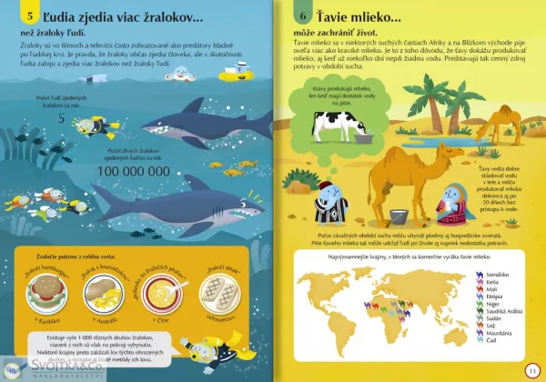 100 faktov, ktoré musíš poznať – Jedlo