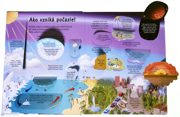Ako to funguje v prírode