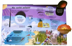 Ako to funguje v prírode