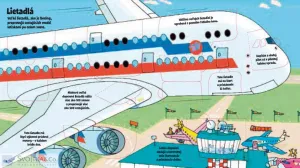 Pozri sa pod okienko – Všetko čo jazdí, pláva a lieta