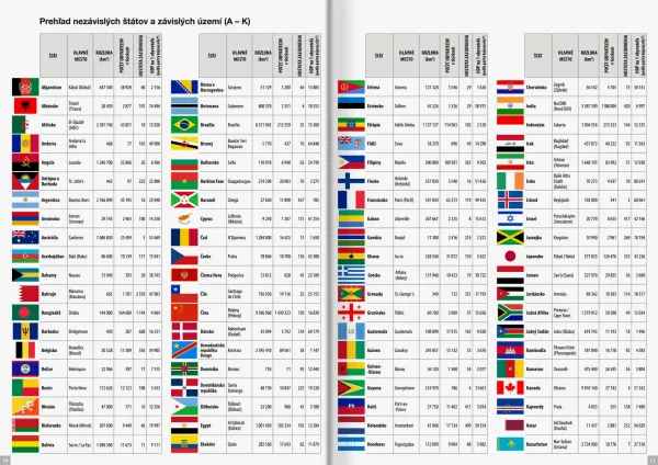 Človek na Zemi Prehľad zemepisu