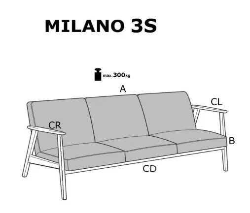 Pohovka MILANO 3S Halmar