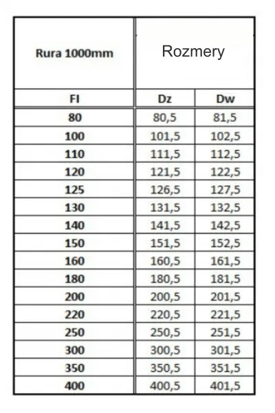 Prodmax | Rúra rovná ø110 mm nerez - 1000 mm NJ01/110