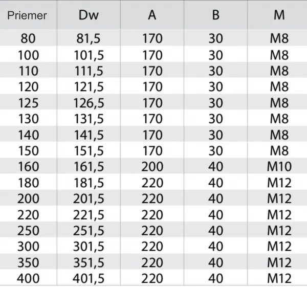 Prodmax | Objímka stenná s hmoždinou ø80 mm nerez NJ32/80
