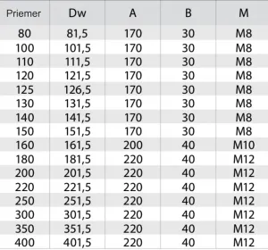 Prodmax | Objímka stenná s hmoždinou ø80 mm nerez NJ32/80