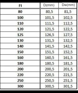 Prodmax | Koleno ø100/30° pevné, nerez NJ21/100