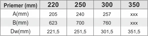 Prodmax | Komínová hlavica ø220 mm nerez NH03/220