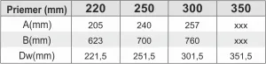 Prodmax | Komínová hlavica ø220 mm nerez NH03/220