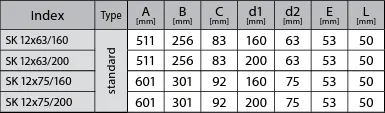 Prodmax | Rozdeľovací box 12×75/200 SK 12x75/200