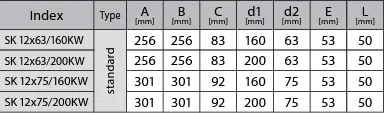 Prodmax | Rozdeľovací box 12×75/200 štvorec SK 12x75/200KW