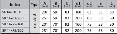 Prodmax | Rozdeľovací box 14×75/200 SK 14x75/200